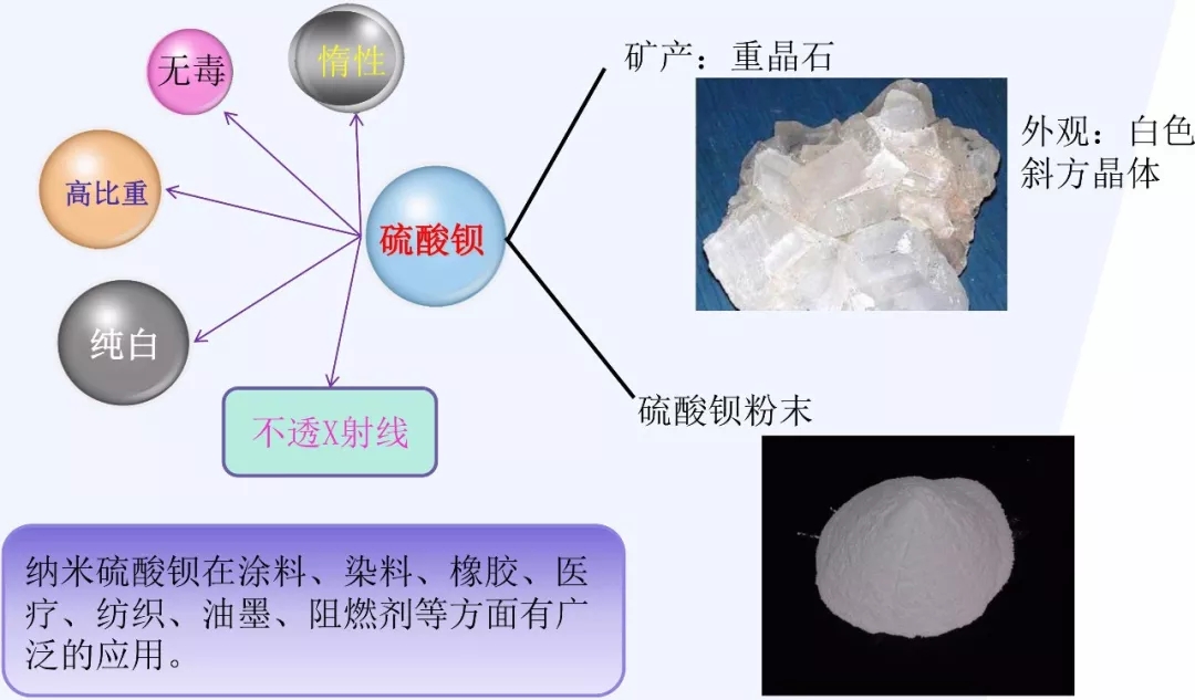 年產(chǎn)12萬(wàn)噸納米級(jí)鋇鹽新材料項(xiàng)目落戶貴州福泉！