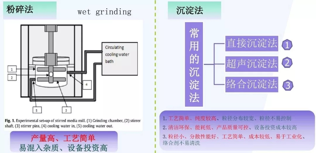 年產(chǎn)12萬(wàn)噸納米級(jí)鋇鹽新材料項(xiàng)目落戶貴州福泉！