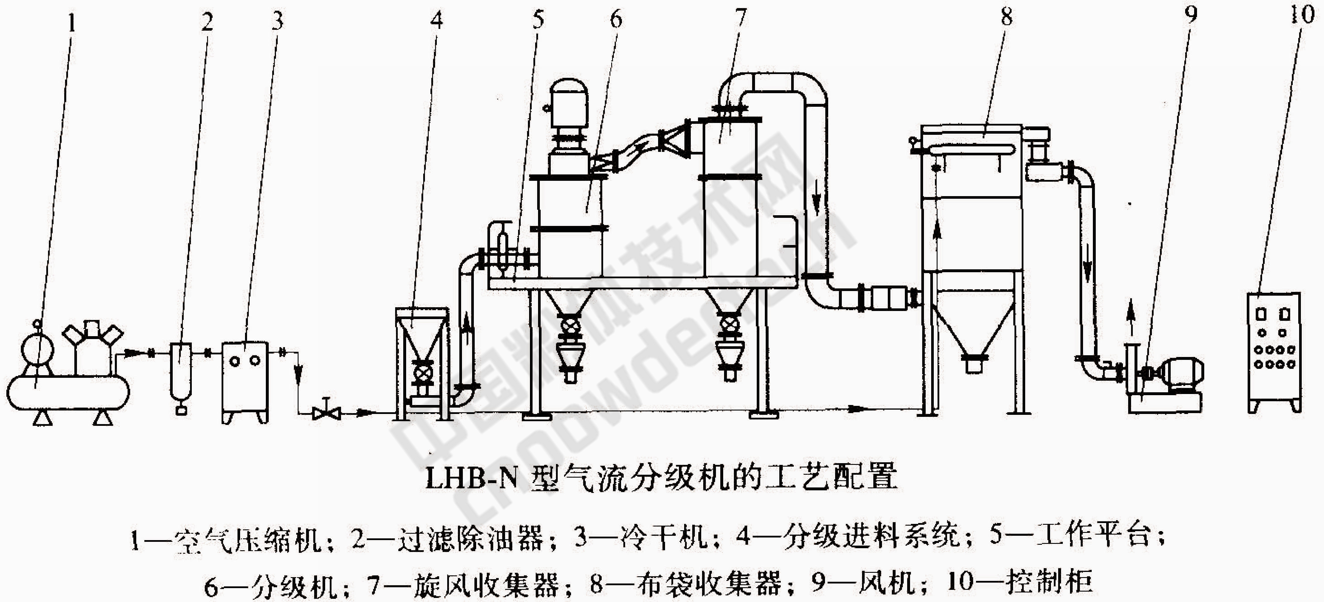 非金屬 精細(xì)分級