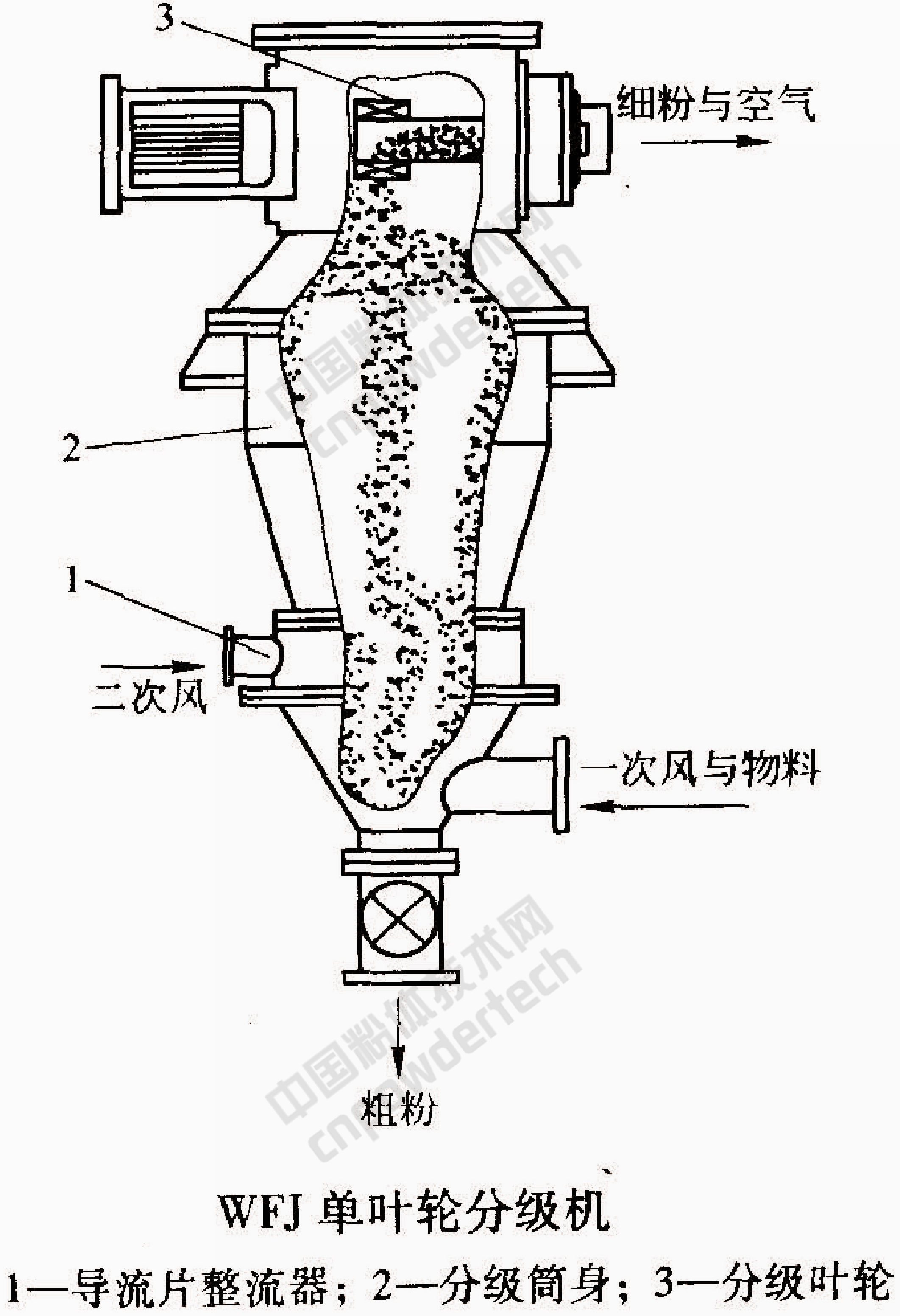非金屬 精細(xì)分級
