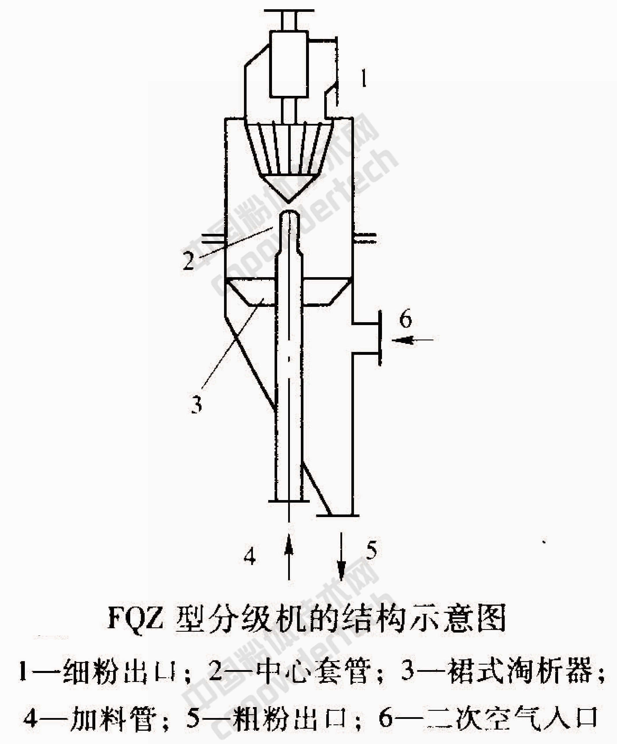 非金屬 精細(xì)分級