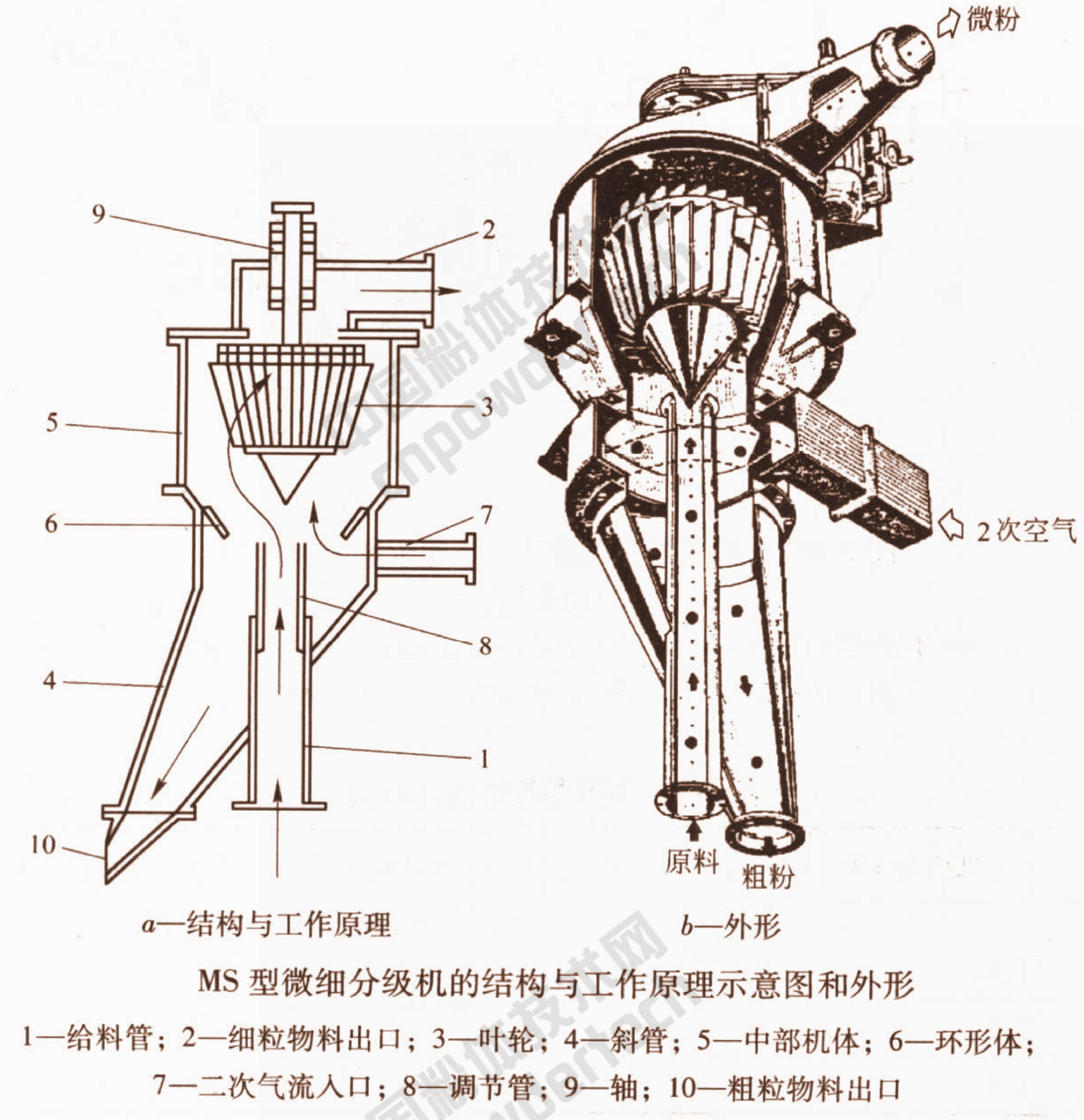 非金屬 精細(xì)分級