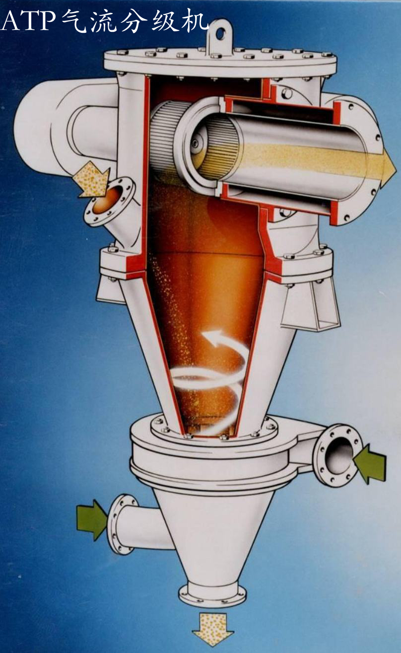 非金屬 精細(xì)分級