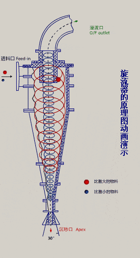非金屬 精細(xì)分級