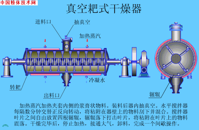 輕質(zhì)碳酸鈣 干燥設(shè)備 