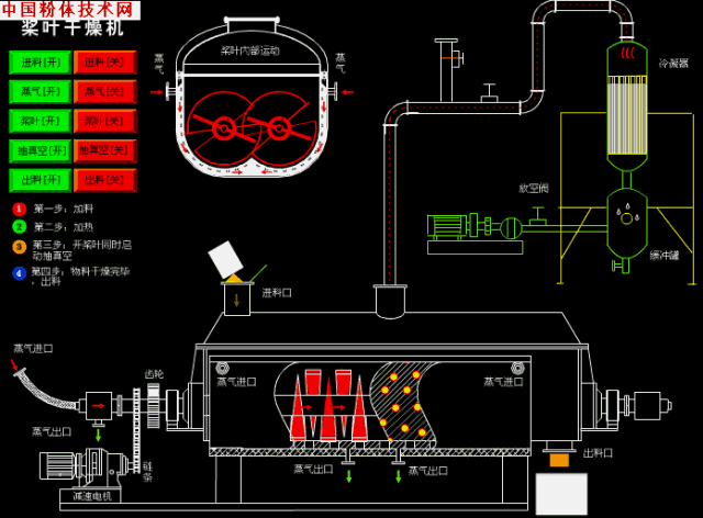 輕質(zhì)碳酸鈣 干燥設(shè)備 