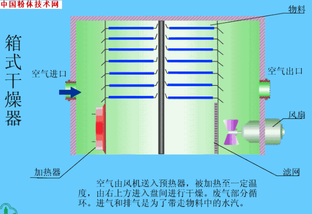 輕質(zhì)碳酸鈣 干燥設(shè)備 