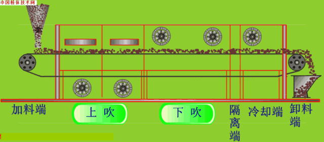 輕質(zhì)碳酸鈣 干燥設(shè)備 