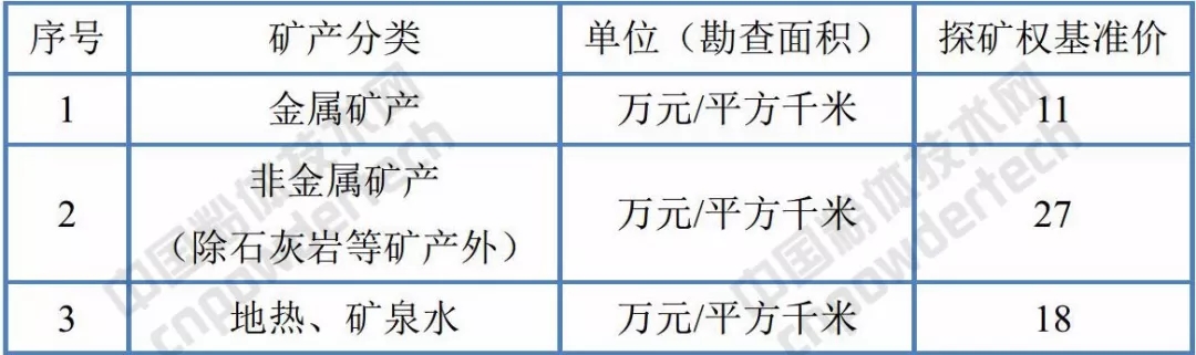 礦業(yè)權(quán) 基準(zhǔn)價(jià) 浙江