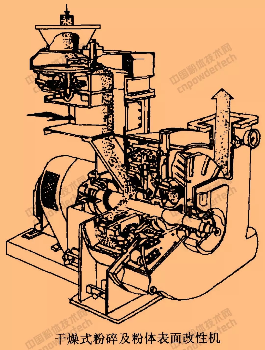 表面改性 設(shè)備