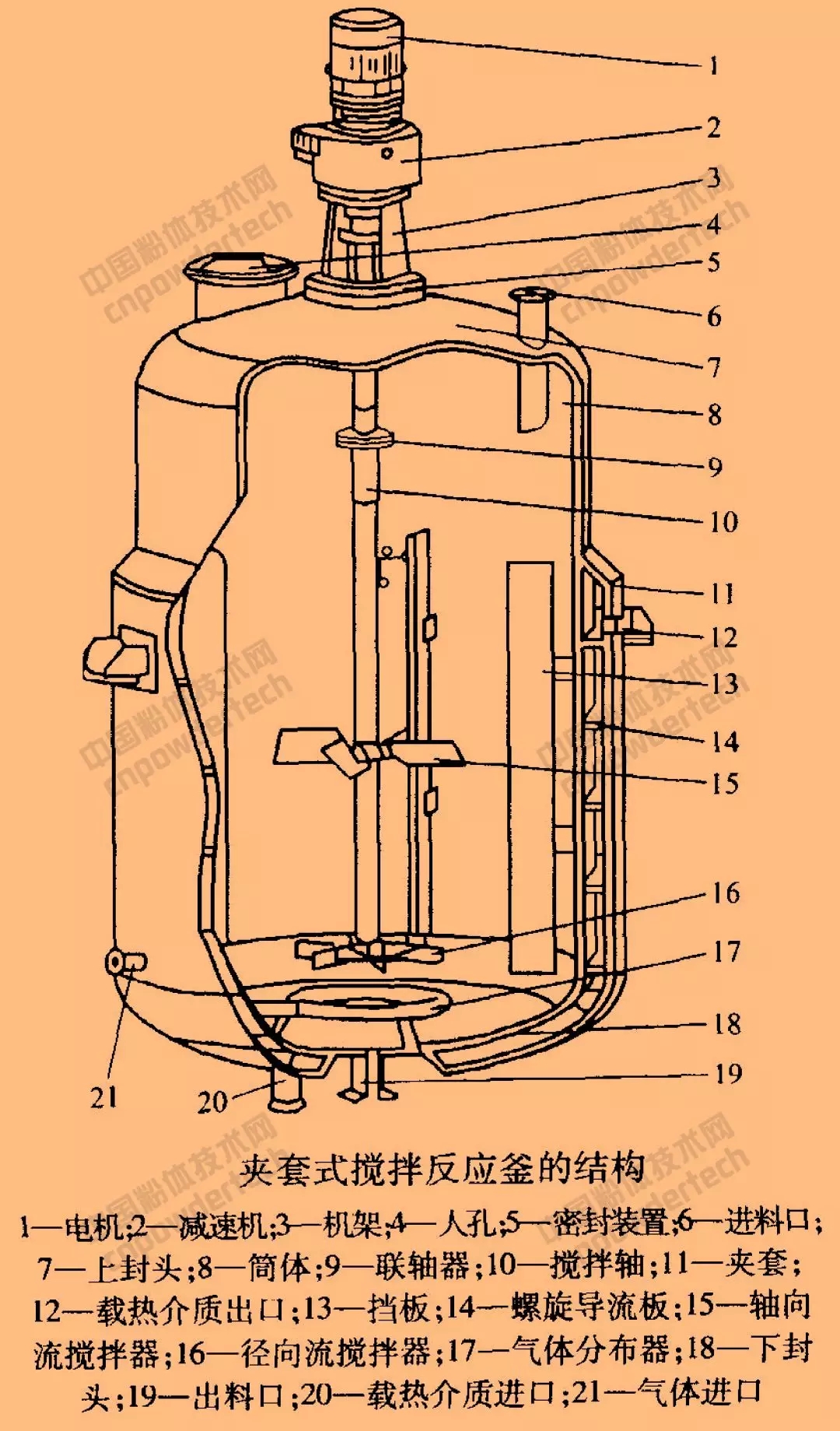 表面改性 設(shè)備