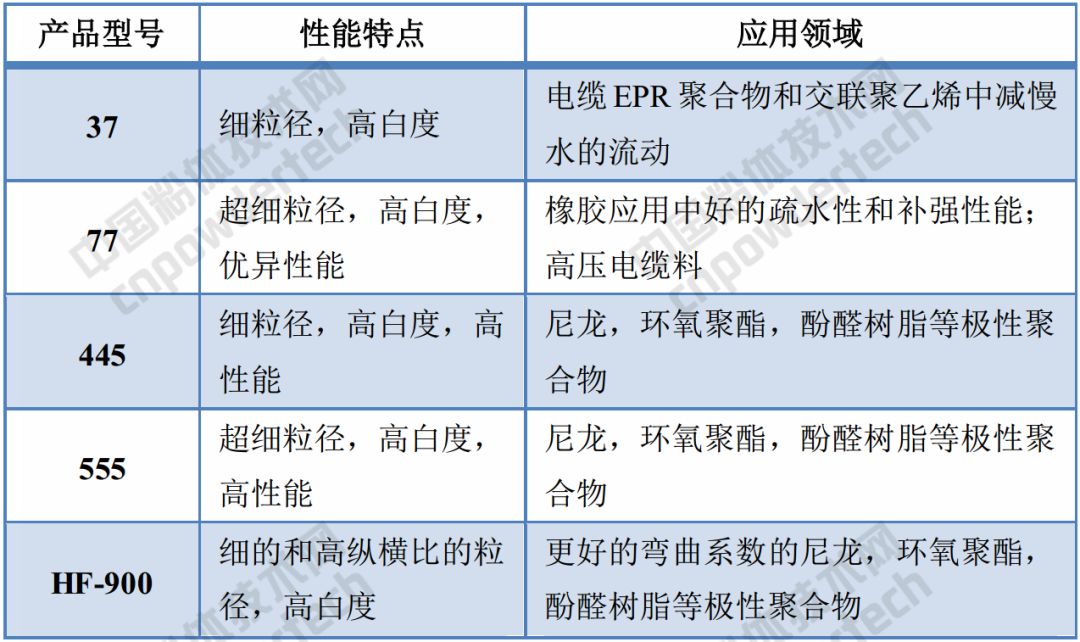 巴斯夫 高嶺土 提價
