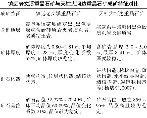 鎮(zhèn)遠(yuǎn)縣 重晶石 貴州
