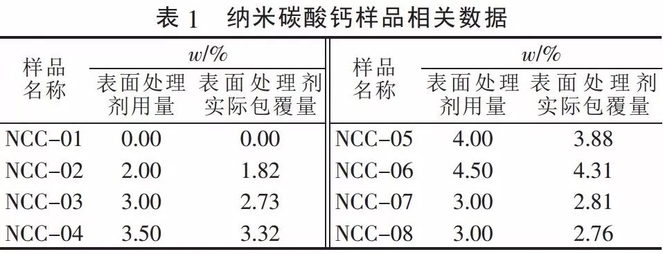 碳酸鈣 粒徑 檢測(cè)