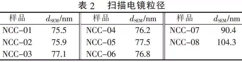碳酸鈣 粒徑 檢測(cè)