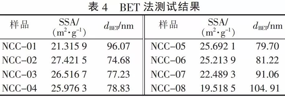 碳酸鈣 粒徑 檢測(cè)