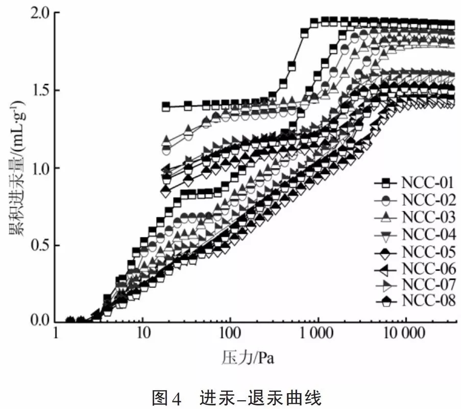 碳酸鈣 粒徑 檢測(cè)