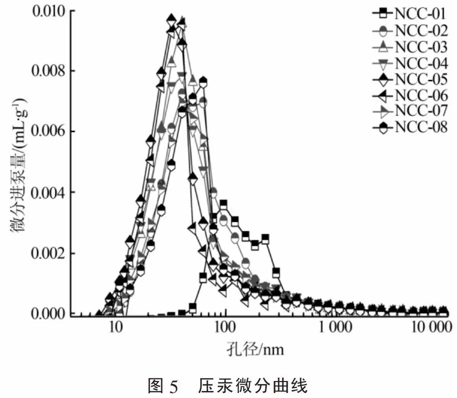 碳酸鈣 粒徑 檢測(cè)