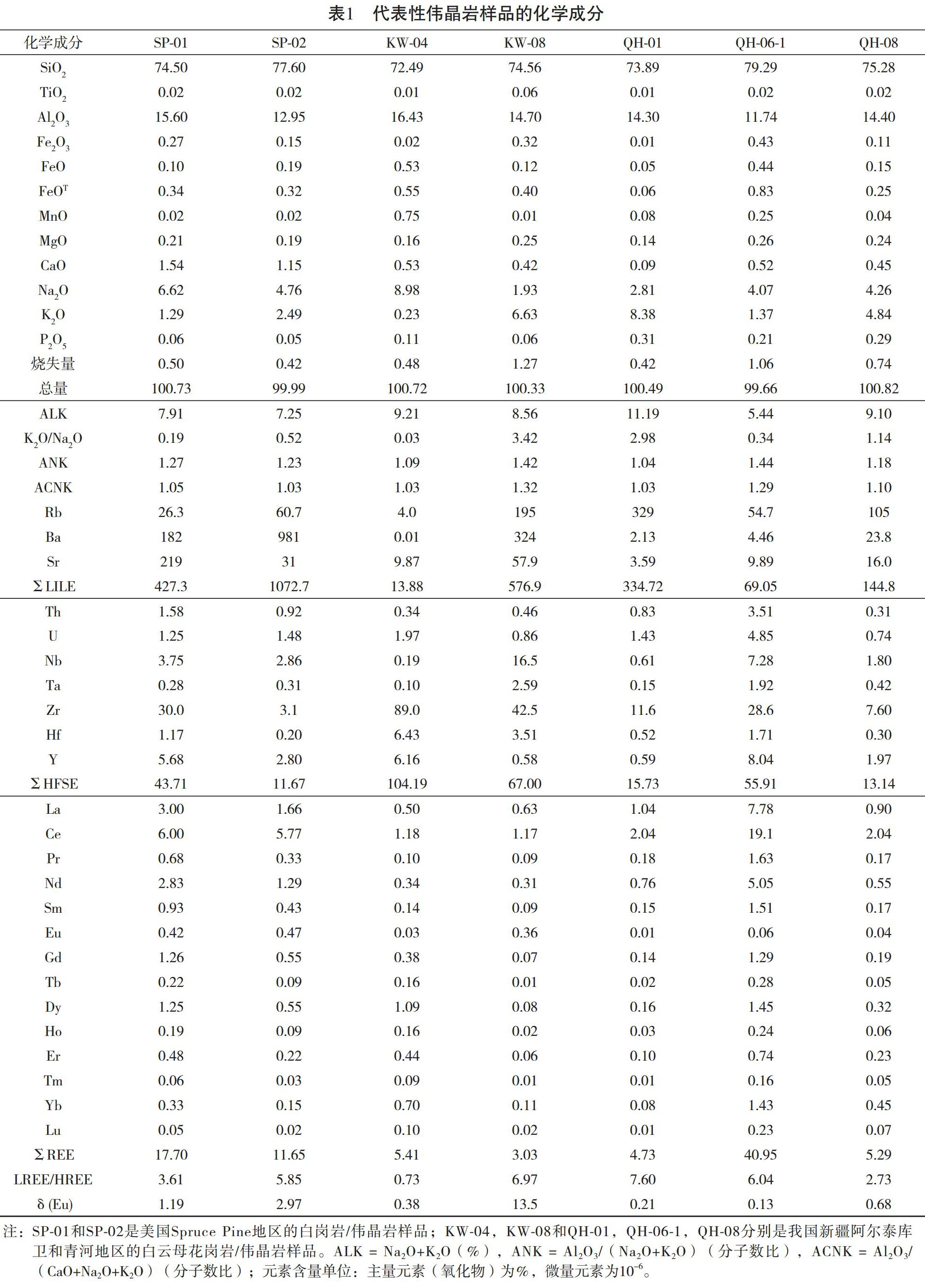 阿爾泰 新疆 石英 尤尼明