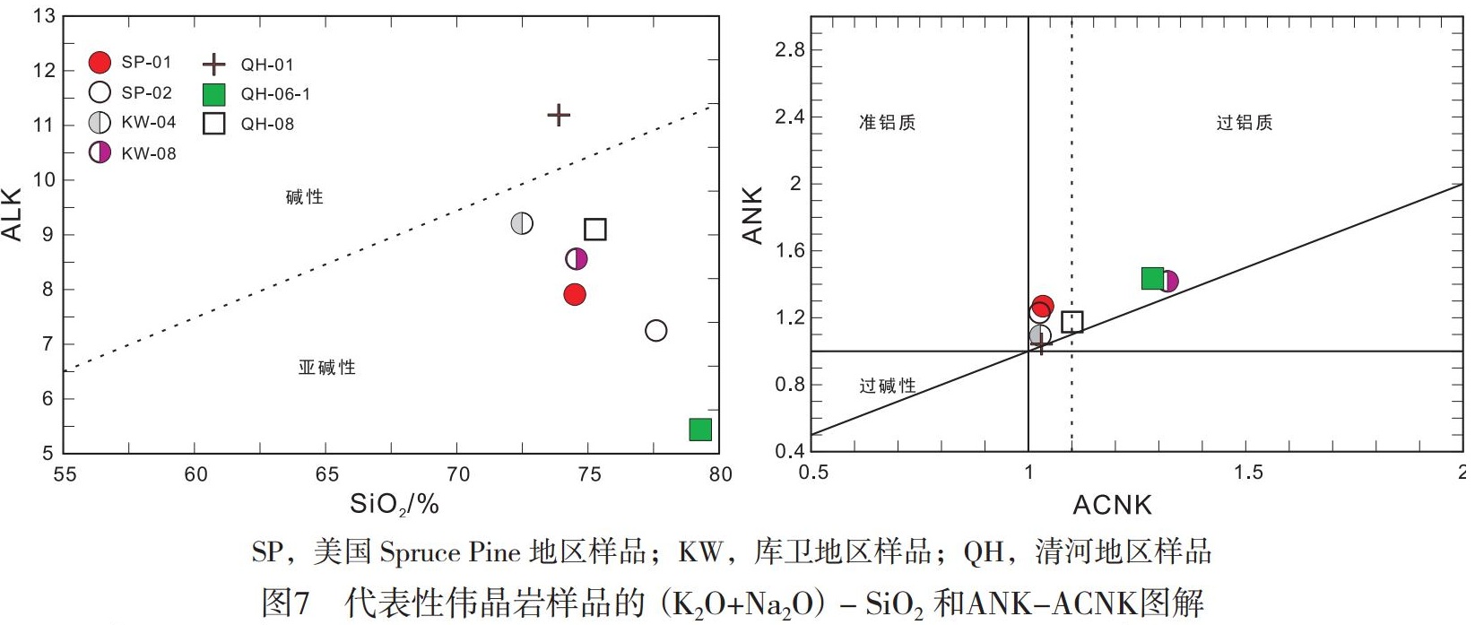阿爾泰 新疆 石英 尤尼明