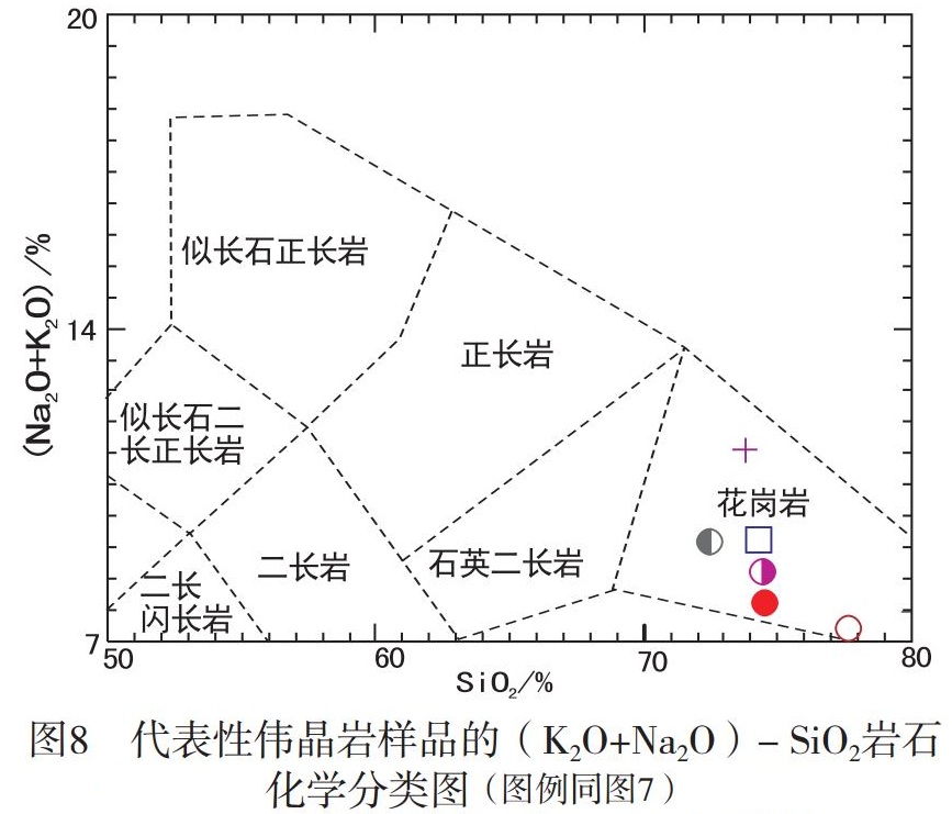 阿爾泰 新疆 石英 尤尼明