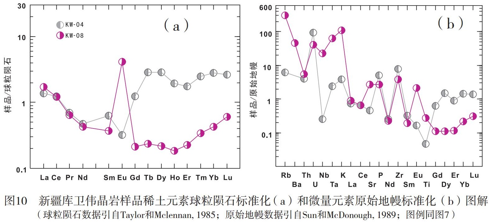 阿爾泰 新疆 石英 尤尼明