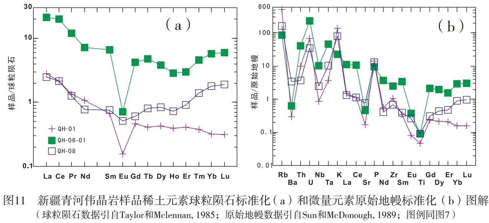阿爾泰 新疆 石英 尤尼明