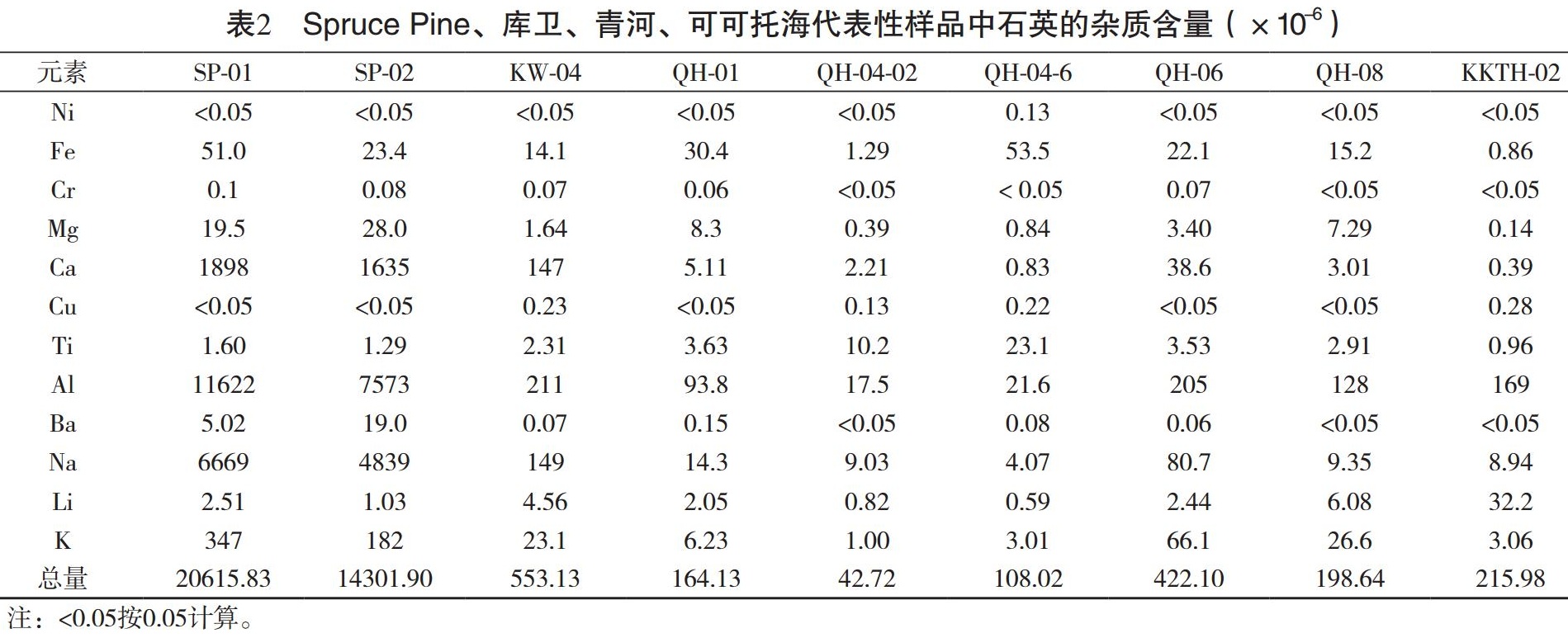 阿爾泰 新疆 石英 尤尼明