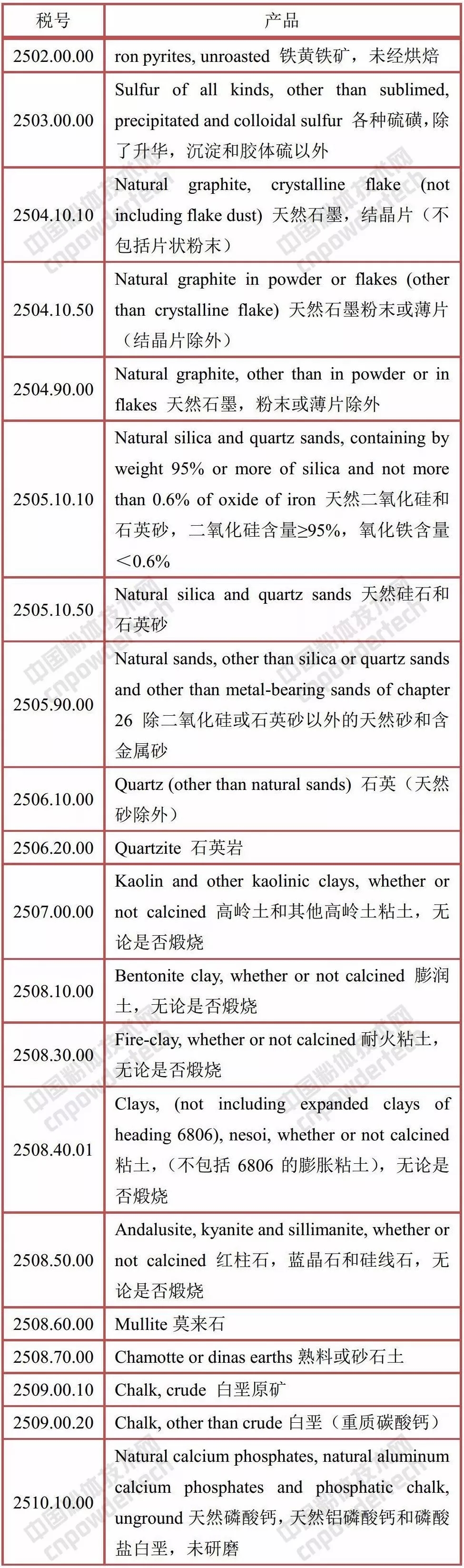 貿(mào)易戰(zhàn) 中美 礦產(chǎn)品