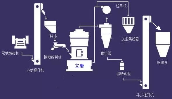 超細(xì) 粉碎 設(shè)備