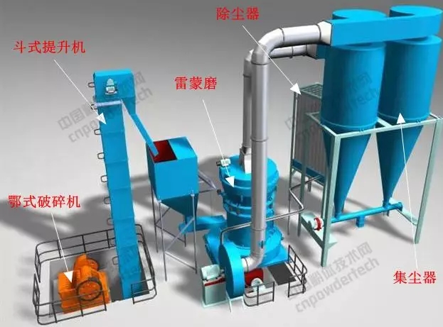 超細(xì) 粉碎 設(shè)備