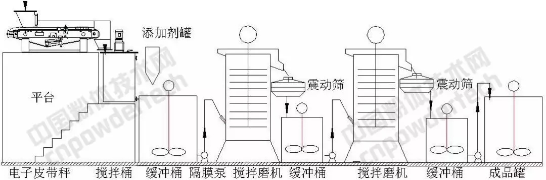 超細(xì) 粉碎 設(shè)備