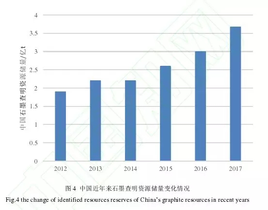 石墨 產(chǎn)業(yè)發(fā)展 機遇