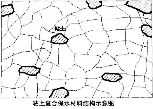保水劑 高嶺土 膨潤土 粘土
