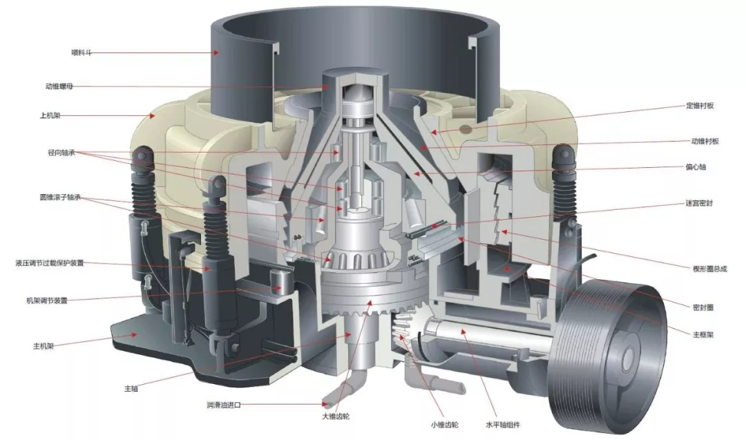 非金屬礦 破碎設(shè)備 加工