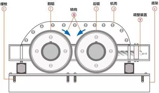 非金屬礦 破碎設(shè)備 加工