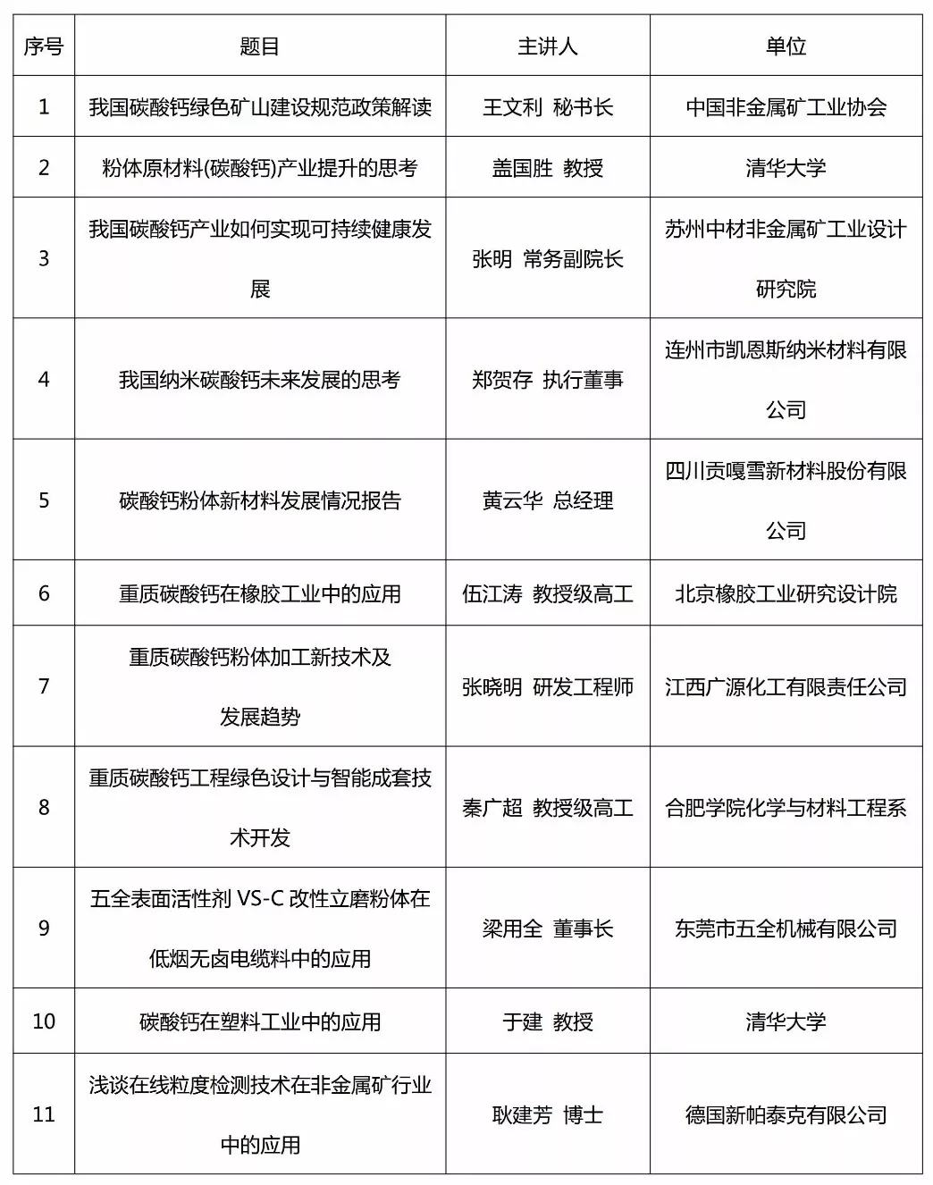 賀州 碳酸鈣 論壇 通知