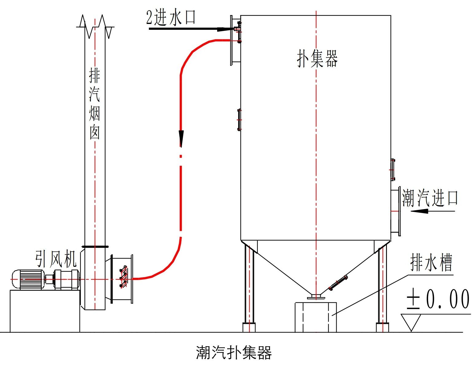 輕質(zhì)碳酸鈣 節(jié)能 減排