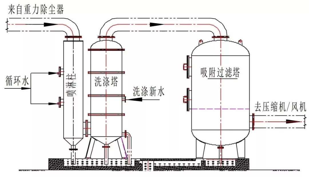 輕質(zhì)碳酸鈣 節(jié)能 減排