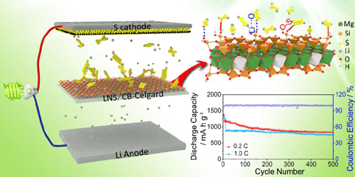 電解液 蘭州 黏土 鋰電池
