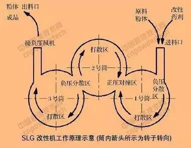 非金屬 加工 表面改性 SLG