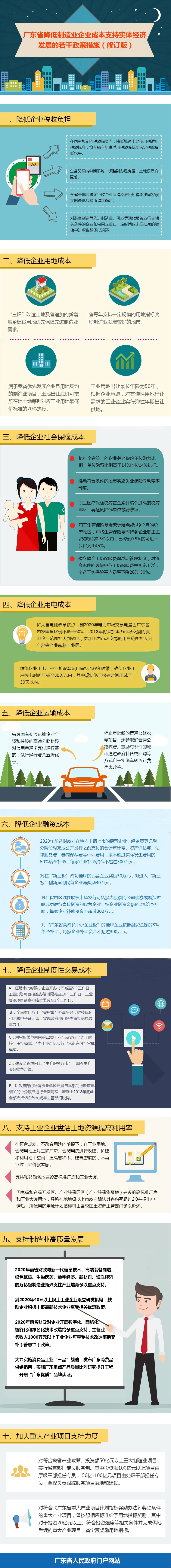 廣東 制造業(yè) 企業(yè)成本 利好