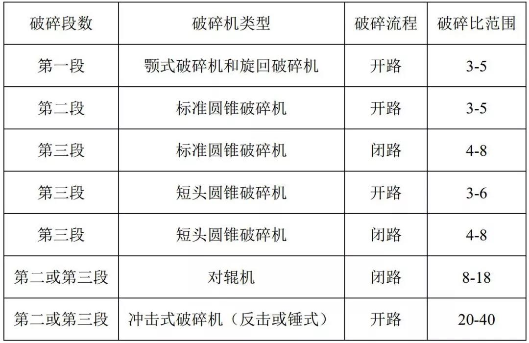 非金屬礦 破碎 篩分 電費(fèi)