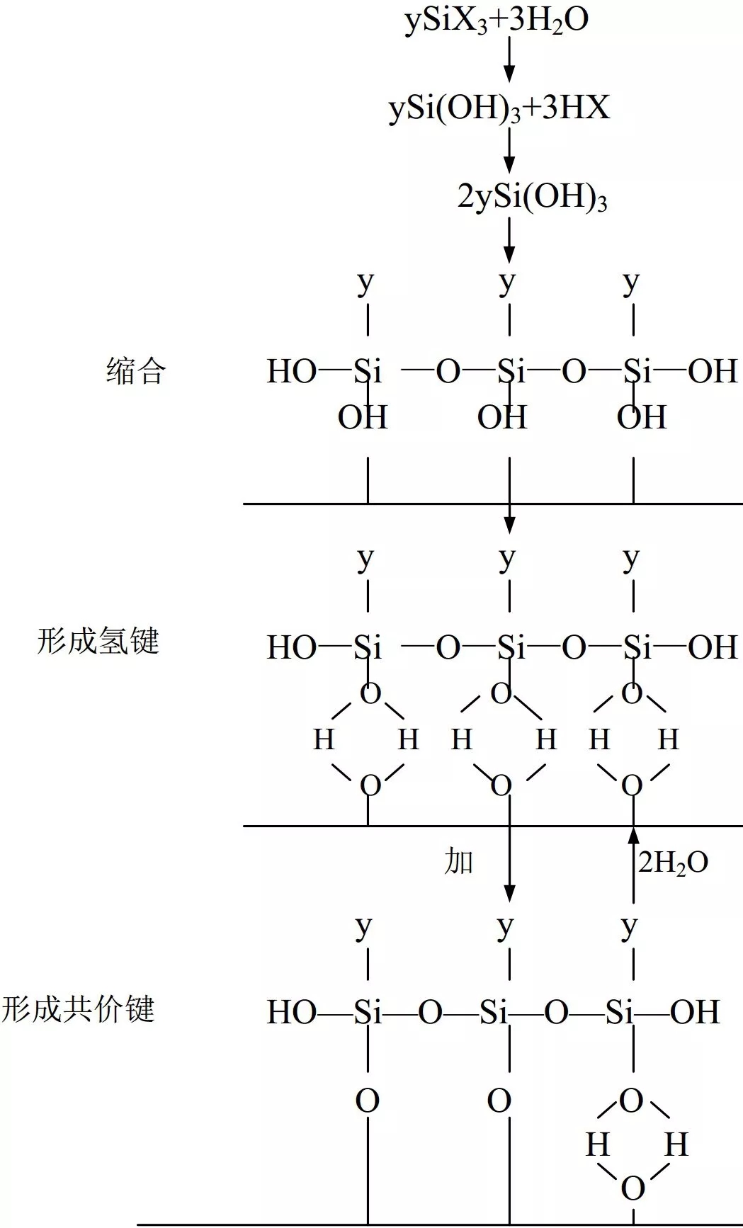 硅烷偶聯(lián)劑 硅微粉 改性