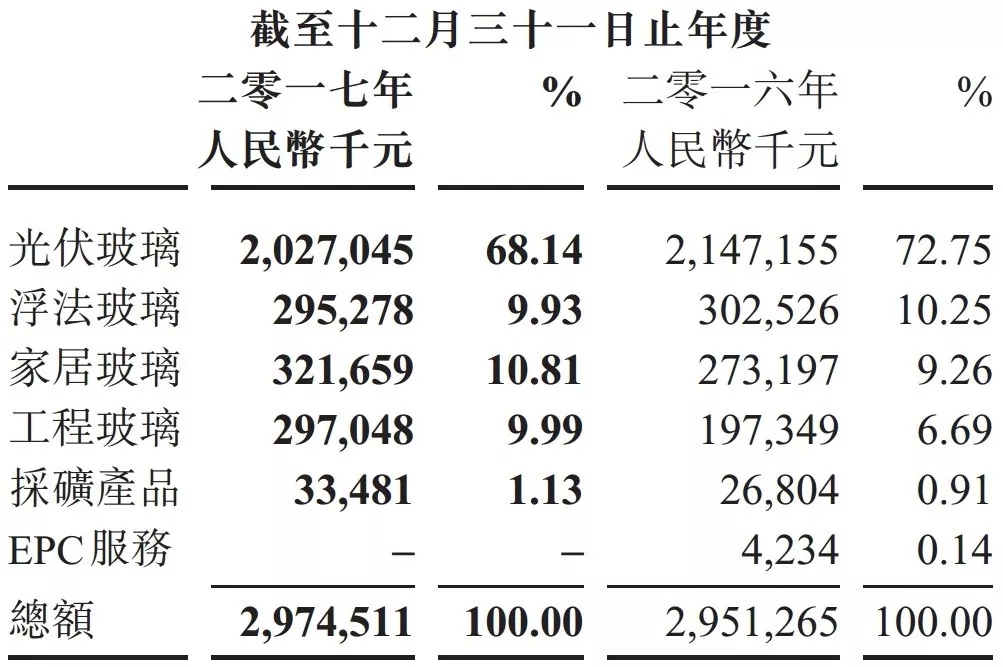 萊特 玻璃 福萊特 石英砂 IPO