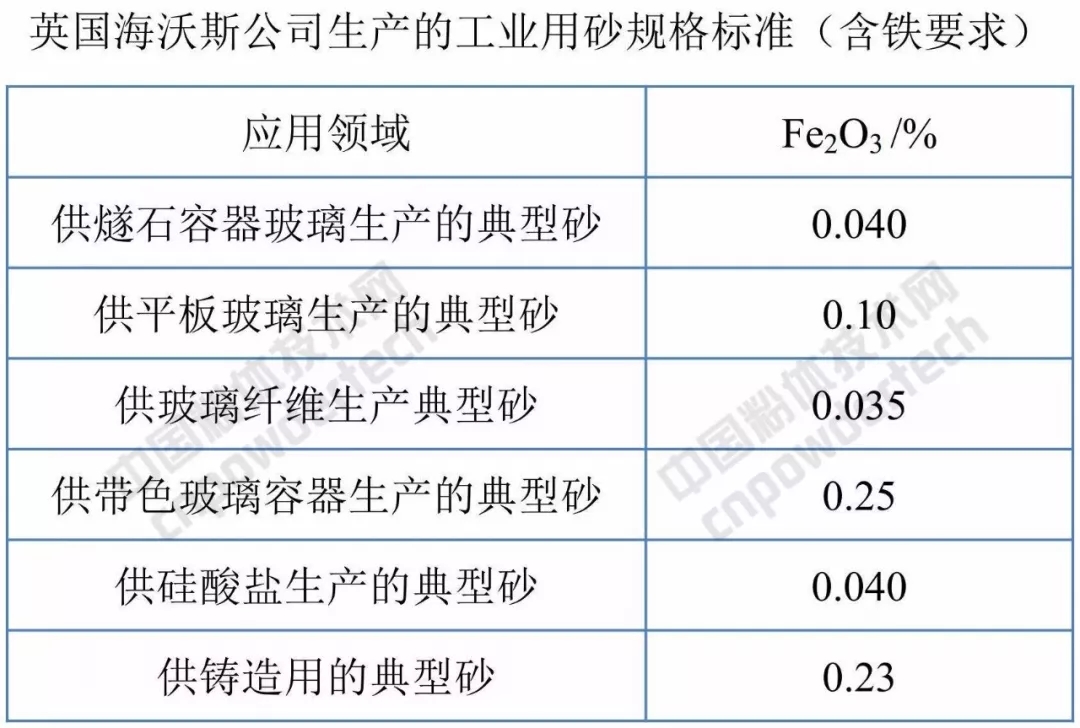 萊特 玻璃 福萊特 石英砂 IPO