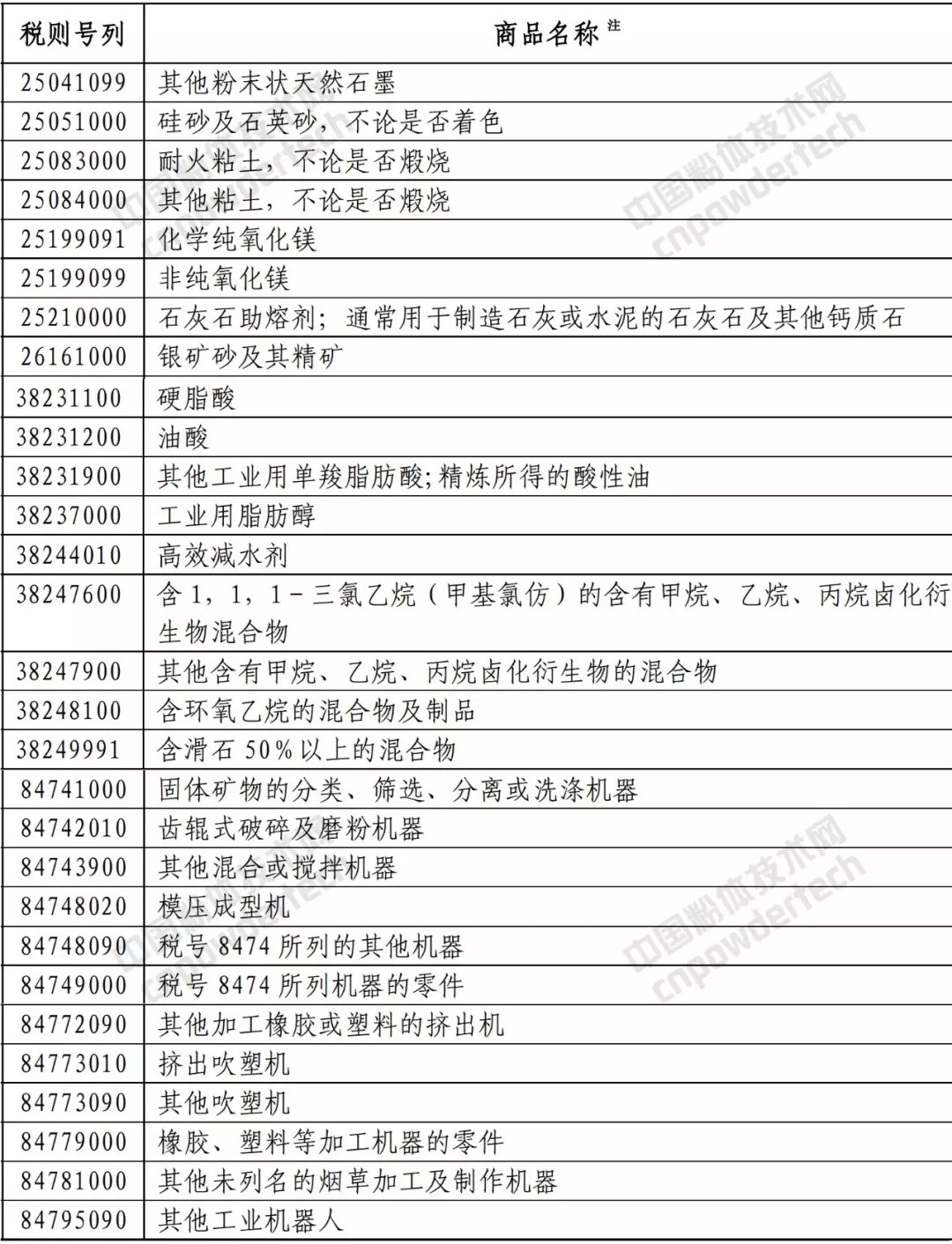 中美 礦產(chǎn)品 貿(mào)易戰(zhàn) 關(guān)稅