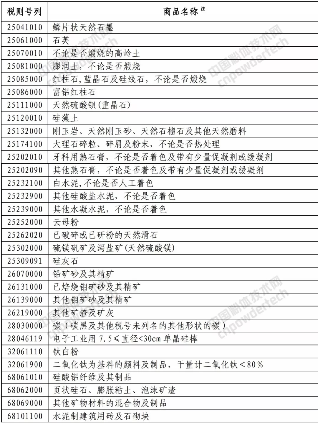 中美 礦產(chǎn)品 貿(mào)易戰(zhàn) 關(guān)稅