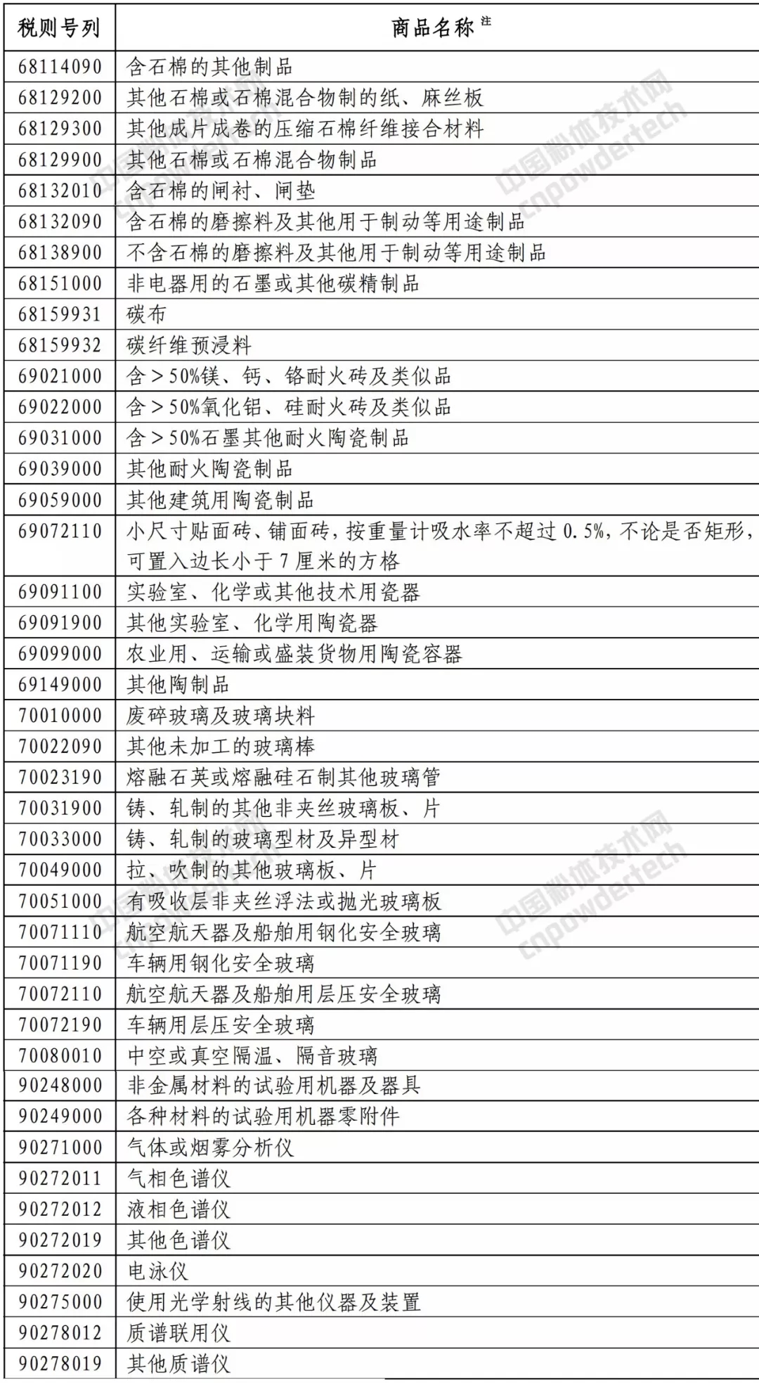 中美 礦產(chǎn)品 貿(mào)易戰(zhàn) 關(guān)稅