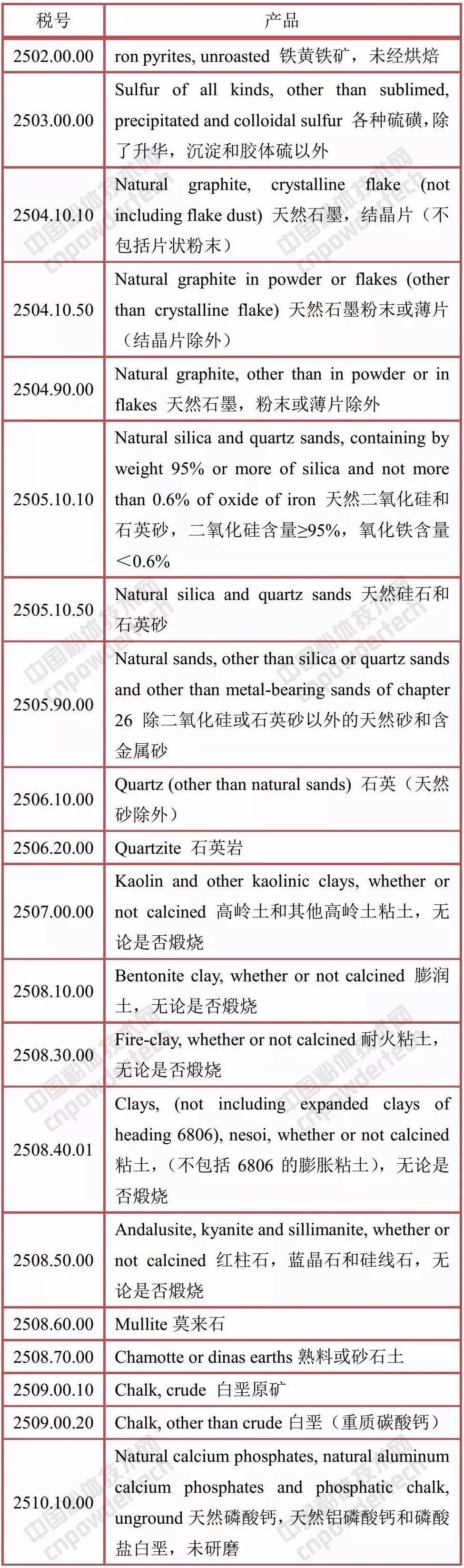 中美 礦產(chǎn)品 貿(mào)易戰(zhàn) 關(guān)稅